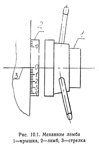 Налаштування шкали переміщення шпинделя свердлувального верстата СУС-1 СУС-1 Налаштування шкали переміщення шпинделя свердлильного верстата СУС-1